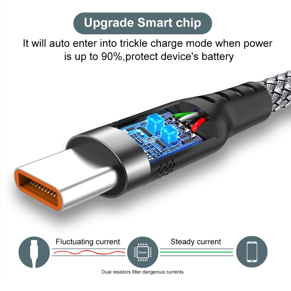 USB Type-C Cable 5A Super Fast Charging and Data Sync – 3m / 5m / 8m Extension Cable Universal